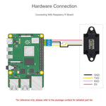 Sensore distanza laser TOF Waveshare con comunicazione UART