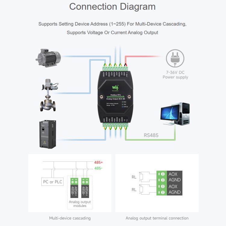 Modulo di uscita analogica industriale Waveshare a 8 canali con conversione DA a 12 bit, Modbus RTU Analog Output 8CH, Modbus RTU Analog Output 8CH (B)