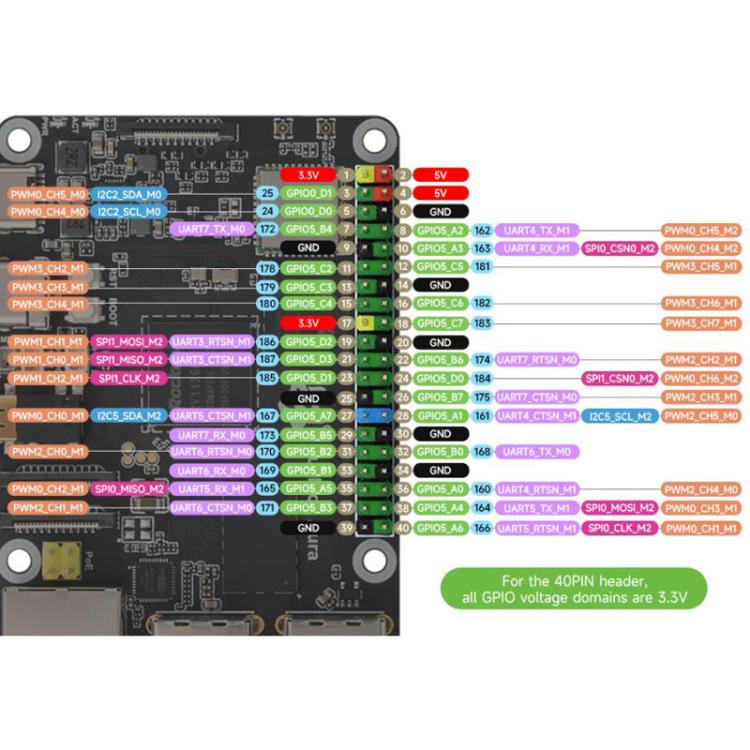 Scheda di sviluppo Linux ad alte prestazioni Luckfox Aura con processore Rockchip RV1126B Quad-Core da 1,6 GHz, RAM 2GB eMMC Flash 64GB, RAM 4GB No eMMC, RAM 4GB eMMC Flash 64GB