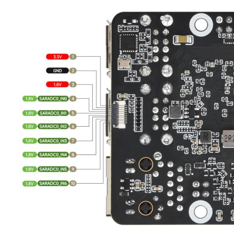 Scheda sviluppo Linux Luckfox Aura Rockchip RV1126B 4GB eMMC