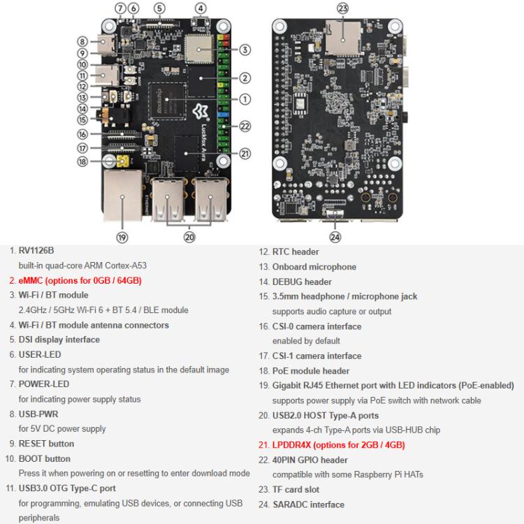 Scheda di sviluppo Linux ad alte prestazioni Luckfox Aura con processore Rockchip RV1126B Quad-Core da 1,6 GHz, RAM 2GB eMMC Flash 64GB, RAM 4GB No eMMC, RAM 4GB eMMC Flash 64GB