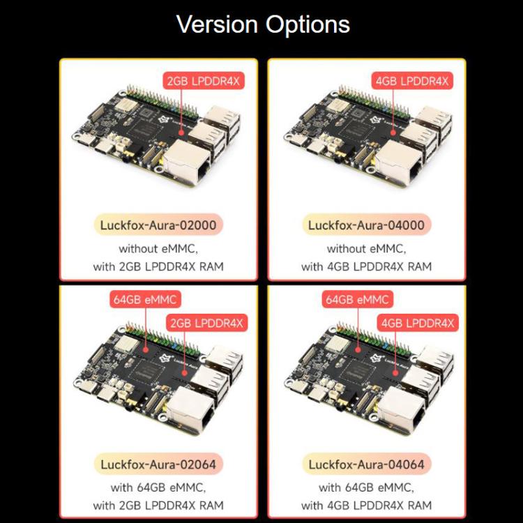 Scheda di sviluppo Linux ad alte prestazioni Luckfox Aura con processore Rockchip RV1126B Quad-Core da 1,6 GHz, RAM 2GB eMMC Flash 64GB, RAM 4GB No eMMC, RAM 4GB eMMC Flash 64GB