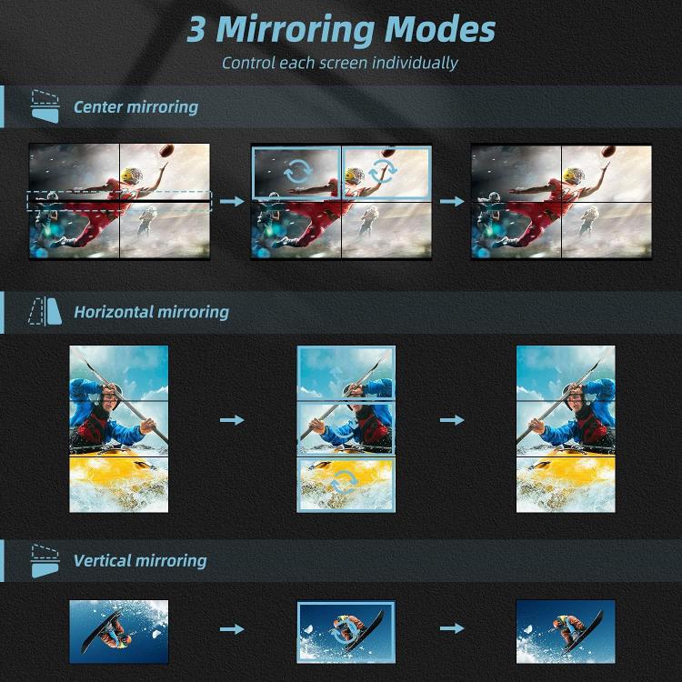 Processore video NK-BT150 HDMI 2x2 per videowall, US Plug, EU Plug, UK Plug, AU Plug