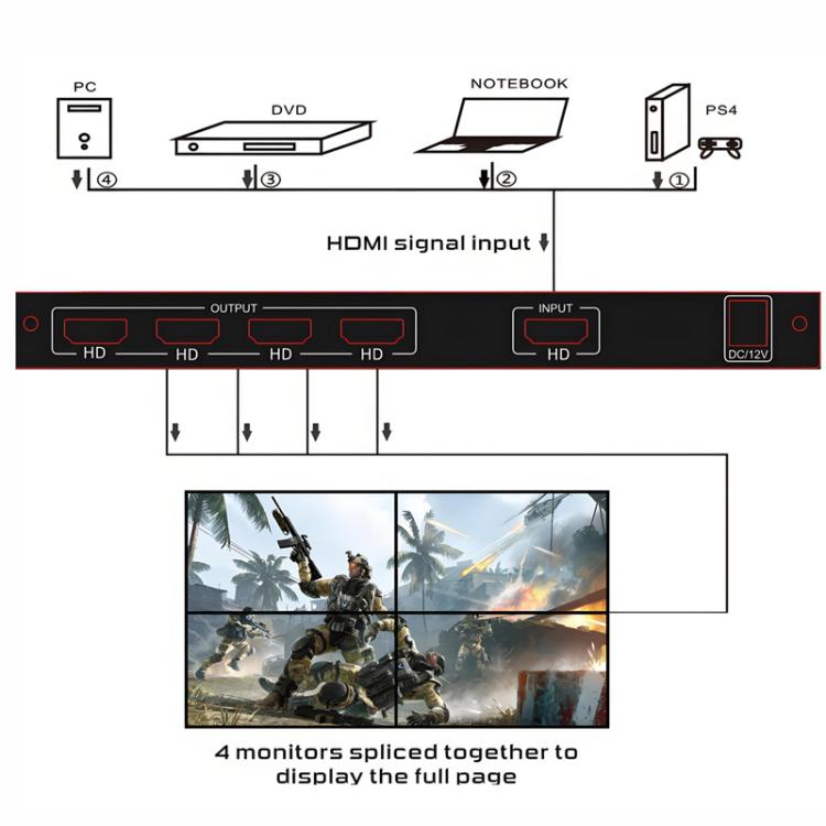 Processore video NK-BT150 HDMI 2x2 per videowall, US Plug, EU Plug, UK Plug, AU Plug