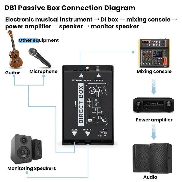 LEUS Passive Audio Isolator Impedance Shifter Effects, 1 Channel, 2 Channels