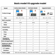 Misuratore di rumore intelligente Tuya 5 in 1 da parete con visualizzazione di temperatura, umidità e ora., BASIC-C, BASIC-F, Upgraded