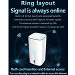 5G CPE Wi-Fi 6 Wireless SIM Card Router Dual-Mode NSA/SA High-Speed Gigabit Single-Port LTE Router, EU Plug