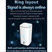5G CPE Wi-Fi 6 Wireless SIM Card Router Dual-Mode NSA/SA High-Speed Gigabit Single-Port LTE Router, EU Plug