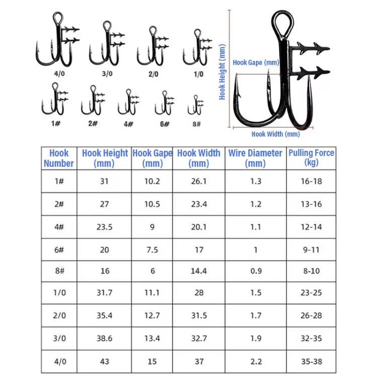 2 pezzi 36H-S Ami tripli per esche morbide con punte porta esca Swimbait T-Trebles Ami a artiglio Stinger, No. 3/0, No. 2/0, No. 1/0, No. 1, No. 2, No. 4, No. 6, No. 8