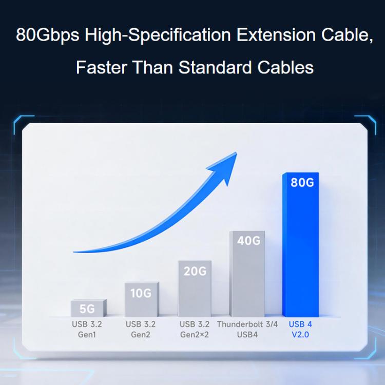 WAVESHARE USB4 V2.0 Type-C Extension Cable 80Gbps High-Definition Video Transmission, Straight Head, 90-Degree Bend Head