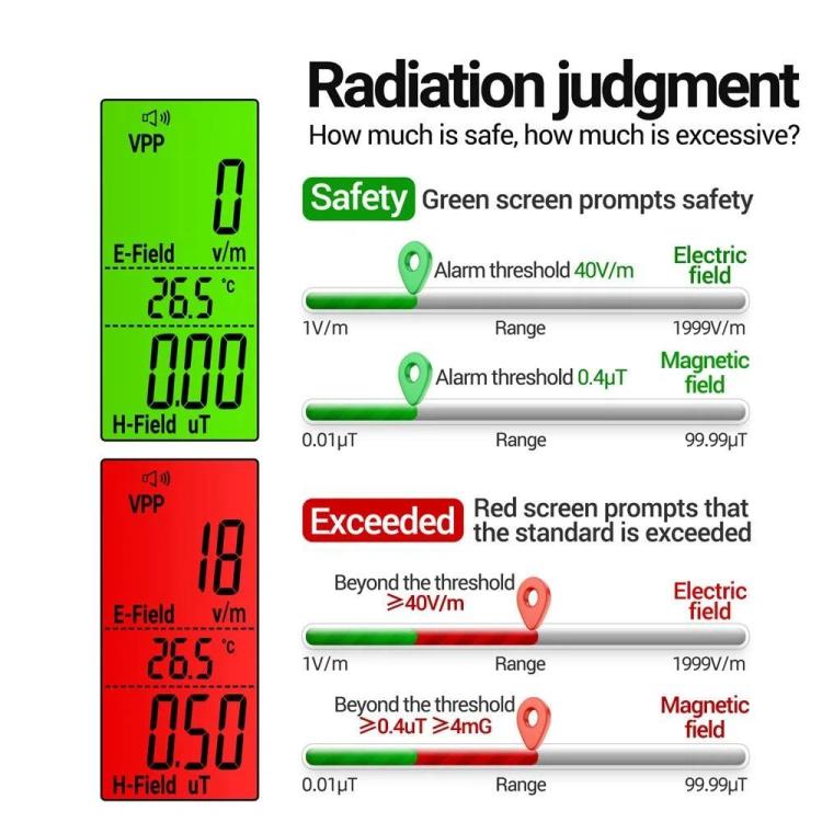 Rilevatore radiazioni elettromagnetiche ANENG GN902