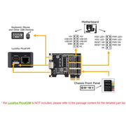 WAVESHARE Luckfox PicoKVM Scheda di espansione Interfaccia PCIe USB universale