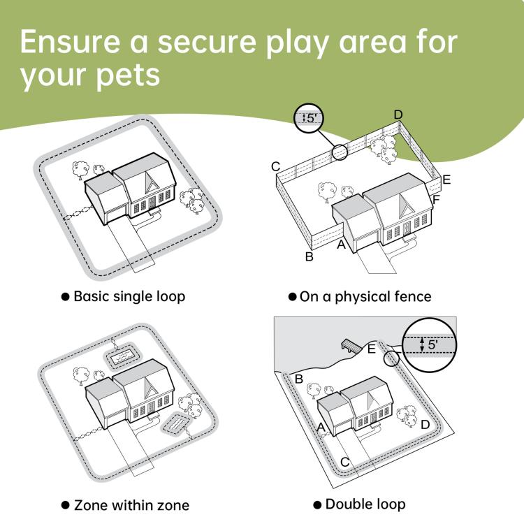 Recinzione elettrica per cani da esterno F600 con filo, controllo di precisione a 10 livelli., F600