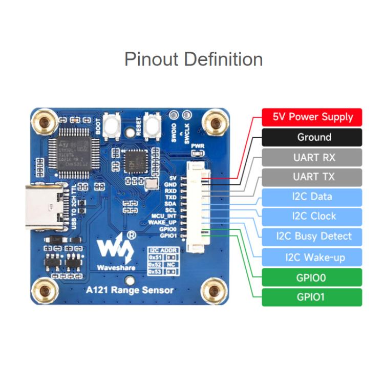 Modulo radar micromovimento 60 GHz Waveshare USB UART I2C