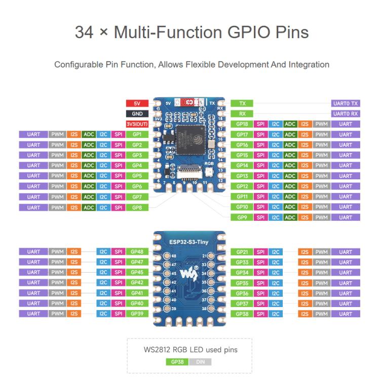 Scheda sviluppo ESP32-S3-Tiny dual-core 240 MHz