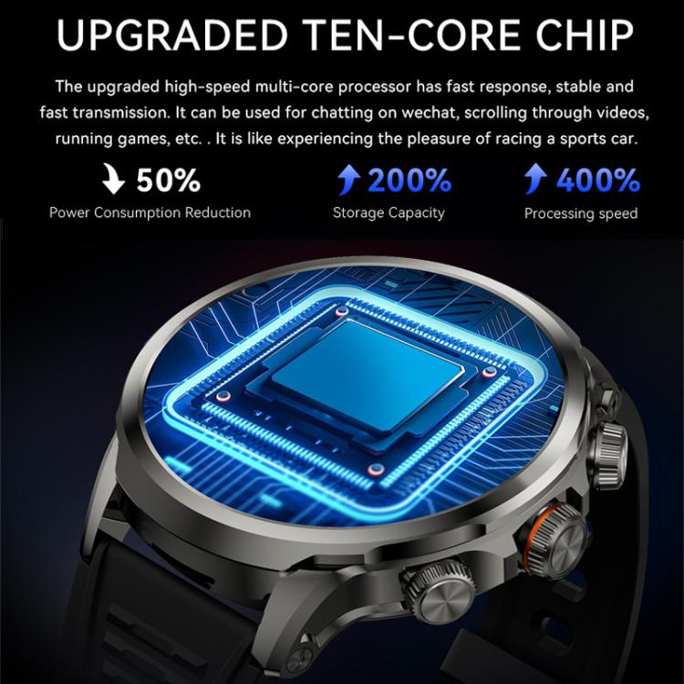 Smartwatch 5G con slot per SIM globale e fotocamera rotante per chiamate e foto.
