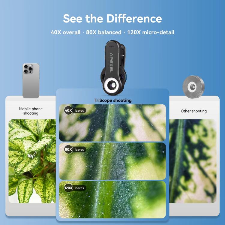 Microscopio per smartphone APEXEL TriScope 40X-80X-120X con illuminazione LED e UV a doppia temperatura., APL-MS3L