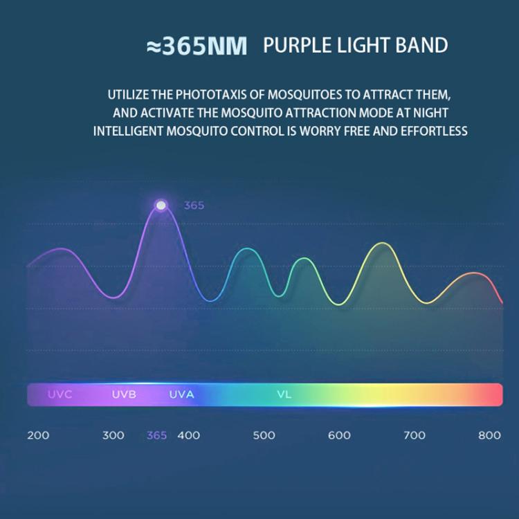 Lampada antizanzare e antizanzare 2 in 1 pieghevole con luce UV e funzione di scossa elettrica. Supporto per montaggio a parete, portatile o da tavolo.