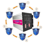 Inverter auto Gurxun 2500W onda sinusoidale pura