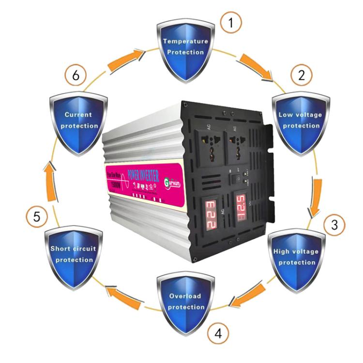 Inverter auto Gurxun 2500W onda sinusoidale pura