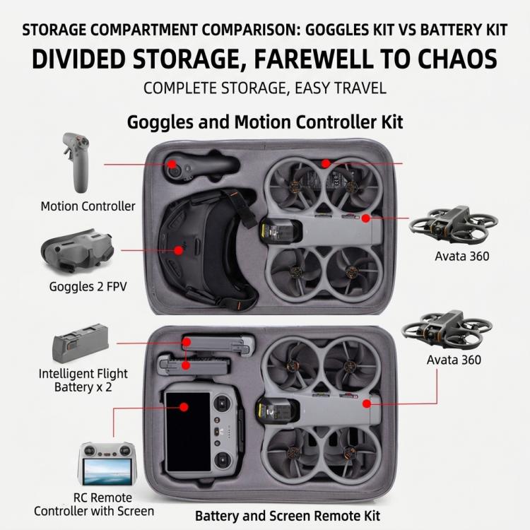 Custodia protettiva, borsa a tracolla da viaggio., For DJI Avata 360 Motion Combo Gray, For DJI Avata 360 Fly More Combo Gray, For DJI Avata 360 Motion Combo Black, For DJI Avata 360 Fly More Combo Balck