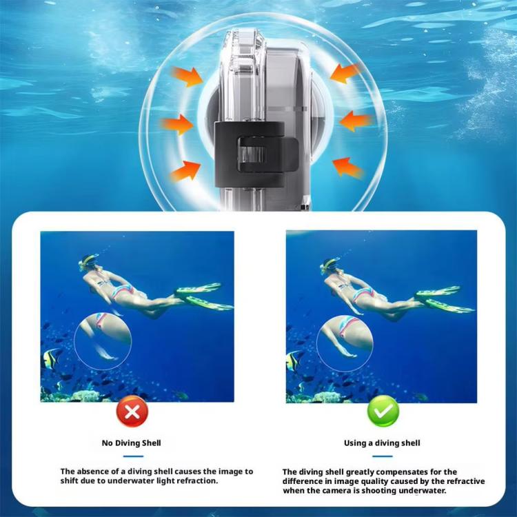 Custodia subacquea invisibile per Insta360 X5, impermeabile fino a 45 m/147 piedi, con cuciture a 360 gradi senza soluzione di continuità., PC Lens