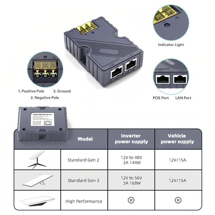 Alimentatore Ethernet PoE da 150 W per versioni Starlink V2/Gen3, PoE
