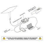Alimentatore Ethernet PoE da 150 W per versioni Starlink V2/Gen3, PoE