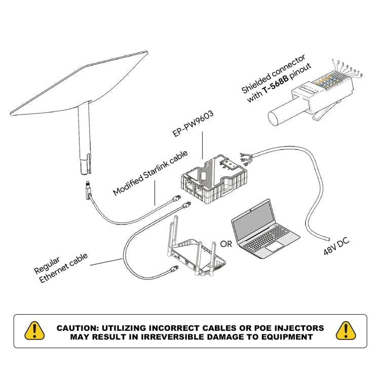 Alimentatore Ethernet PoE da 150 W per versioni Starlink V2/Gen3, PoE