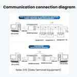 Modulo DTECH da USB a porta seriale RS485 con pulsante, MS3020 Chip IOT5086SA, RS232/485 MS3020 Chip IOT5087S, RS232/485 FTDI Chip IOT5091, Isolated IOT5092, FTDI Chip IOT5094, TTL Pin-Type FTDI Chip IOT5093