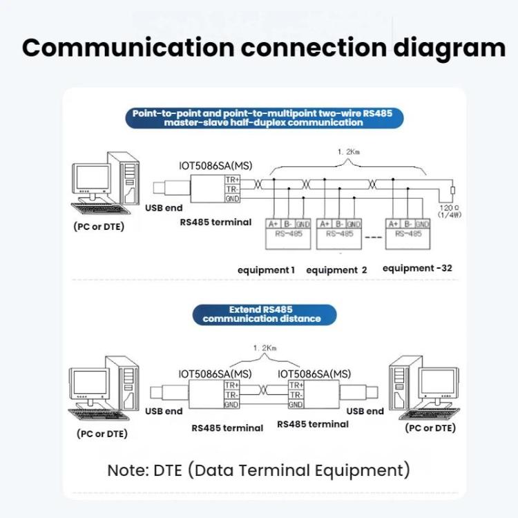 Modulo DTECH da USB a porta seriale RS485 con pulsante, MS3020 Chip IOT5086SA, RS232/485 MS3020 Chip IOT5087S, RS232/485 FTDI Chip IOT5091, Isolated IOT5092, FTDI Chip IOT5094, TTL Pin-Type FTDI Chip IOT5093
