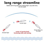 Kit di 5 esche artificiali da pesca PROBEROS con cucchiaini, set di esche rigide in metallo con amo affilato a scanalatura per il sangue e piume colorate.