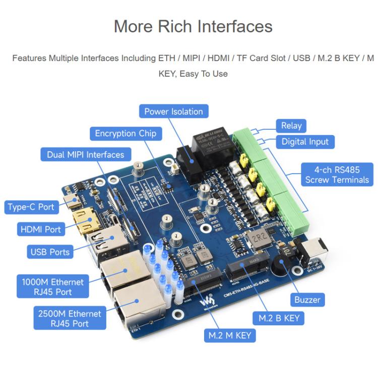CM5 Gigabit/2.5G Dual Ethernet Multi-Function Expansion Board Supports RS485 Industrial Communication, 4G / 5G Module And 4K Display Output, Waveshare 34251