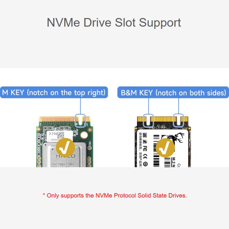 CM5 Gigabit/2.5G Dual Ethernet Multi-Function Expansion Board Supports RS485 Industrial Communication, 4G / 5G Module And 4K Display Output, Waveshare 34251