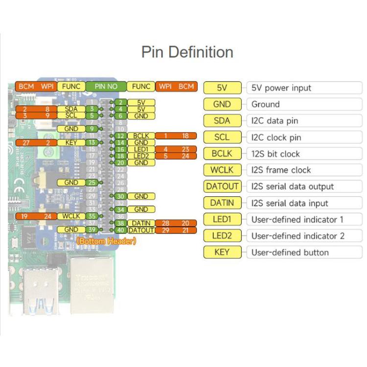DA7212 I2S Audio Board For Raspberry Pi, Stereo Encoding/Decoding, Waveshare 34213