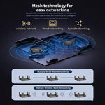 COMFAST CF-WR632AX 3000Mbps WiFi 6 Mesh WIFI Gigabit Router 2.4G/5.8GHz Dual-Band Wireless Signal Amplifier With 2.5G WAN/LAN Port, USB 3.0, US Plug, EU Plug, UK Plug, AU Plug