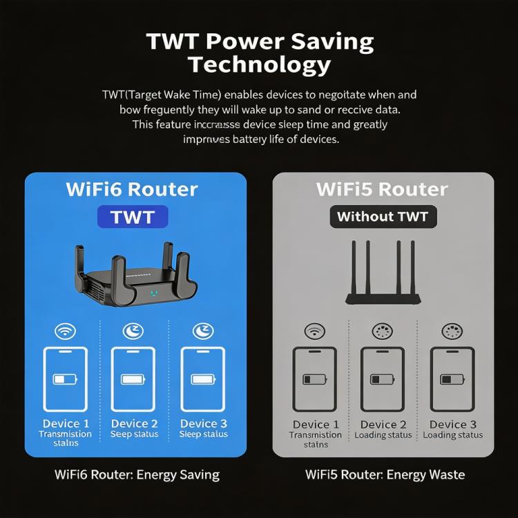 COMFAST CF-WR632AX 3000Mbps WiFi 6 Mesh WIFI Gigabit Router 2.4G/5.8GHz Dual-Band Wireless Signal Amplifier With 2.5G WAN/LAN Port, USB 3.0, US Plug, EU Plug, UK Plug, AU Plug