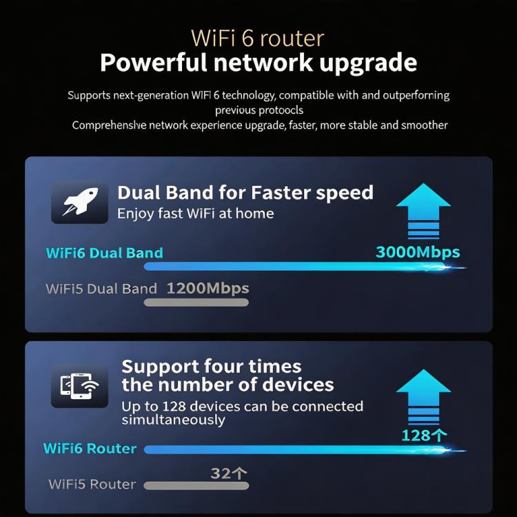 COMFAST CF-WR632AX 3000Mbps WiFi 6 Mesh WIFI Gigabit Router 2.4G/5.8GHz Dual-Band Wireless Signal Amplifier With 2.5G WAN/LAN Port, USB 3.0, US Plug, EU Plug, UK Plug, AU Plug
