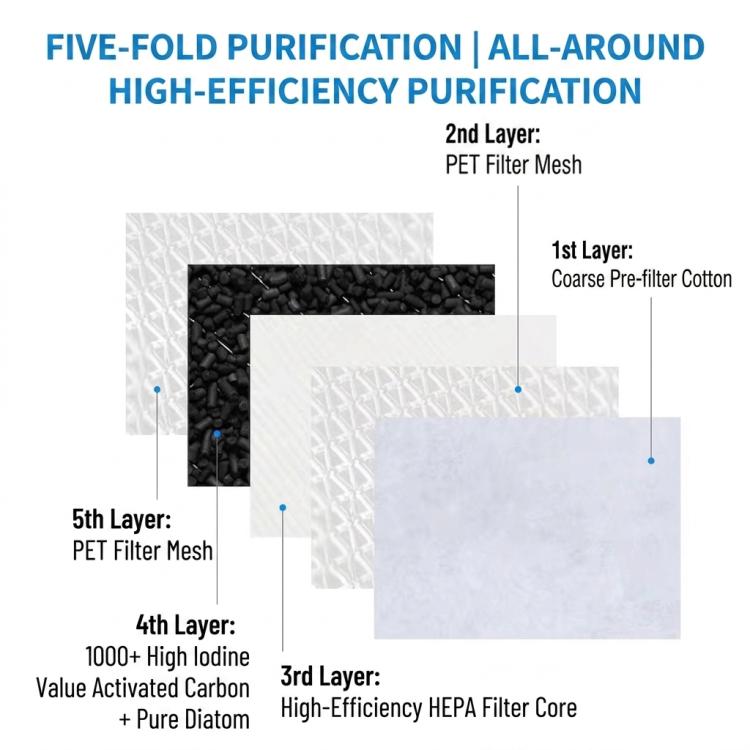 Filtro HEPA di ricambio con proprietà antimicrobiche avanzate, For Dyson TP00/TP02/TP03/AM11/BP01, For Dyson HP00/HP01/HP02/HP03/DP01/DP03