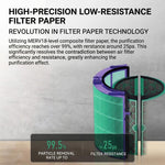 Filtro HEPA antimicrobico di ricambio potenziato per purificatore d'aria Dyson TP04 / TP05 / TP07, HP04 / HP05 / HP07, DP04 / DP05 / DP07, Antimicrobial HEPA Filter