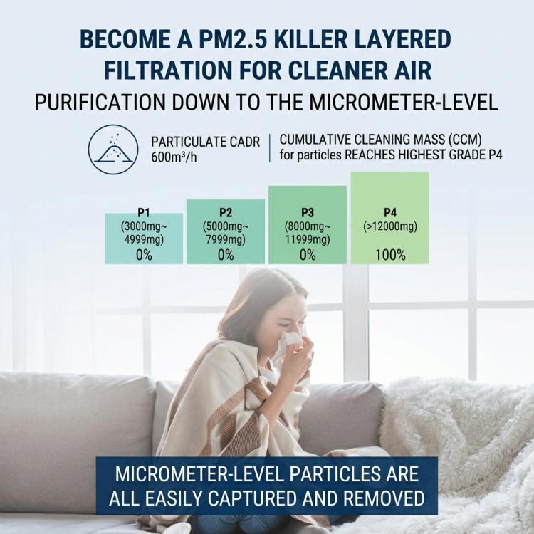 Filtro HEPA antimicrobico di ricambio potenziato per purificatore d'aria Dyson TP04 / TP05 / TP07, HP04 / HP05 / HP07, DP04 / DP05 / DP07, Antimicrobial HEPA Filter