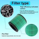 Filtro HEPA antimicrobico FY0194/FY0293 per purificatore d'aria Philips AC0820 / AC0830, Antimicrobial HEPA Filter