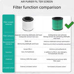 Filtro HEPA antimicrobico FY0194/FY0293 per purificatore d'aria Philips AC0820 / AC0830, Antimicrobial HEPA Filter