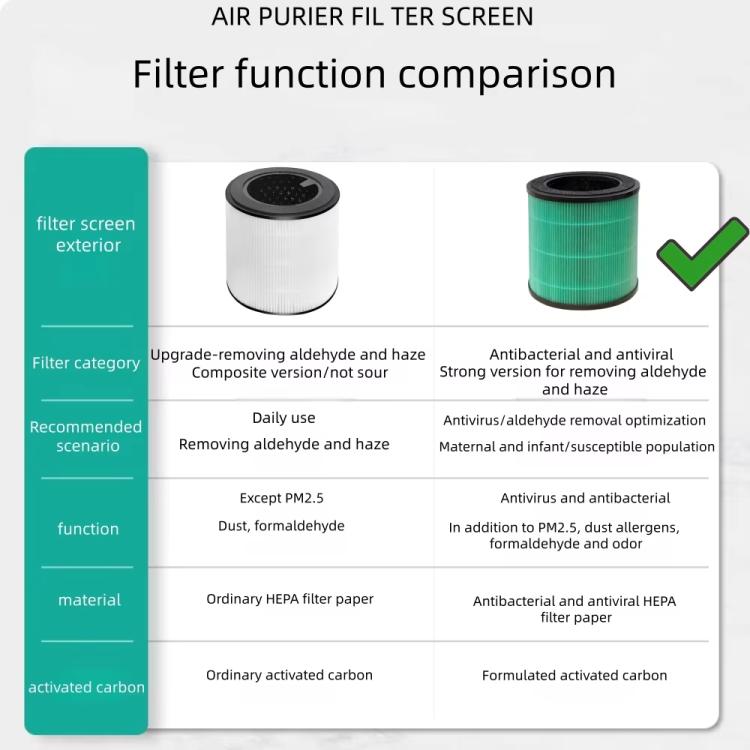Filtro HEPA antimicrobico FY0194/FY0293 per purificatore d'aria Philips AC0820 / AC0830, Antimicrobial HEPA Filter
