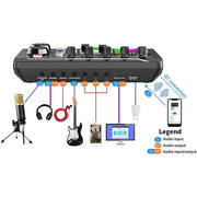 Doppio microfono a condensatore BM800 con scheda audio F998max per live, kit per podcast e attrezzatura per podcasting, supporto a braccio regolabile a forbice.