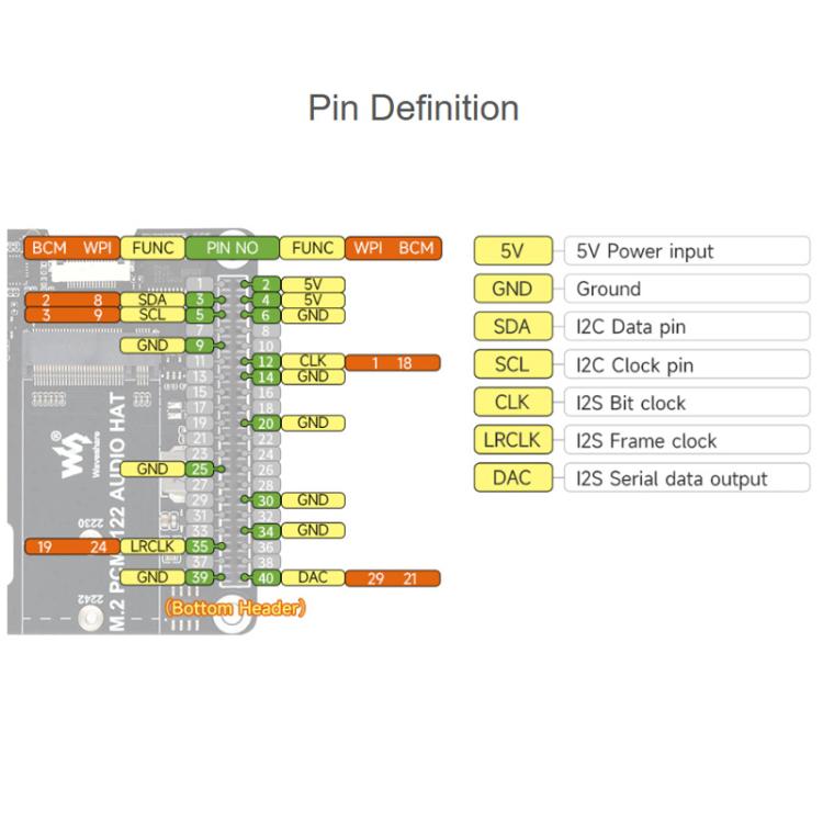 Scheda PCIe a M.2 per Raspberry Pi 5 con audio I2S