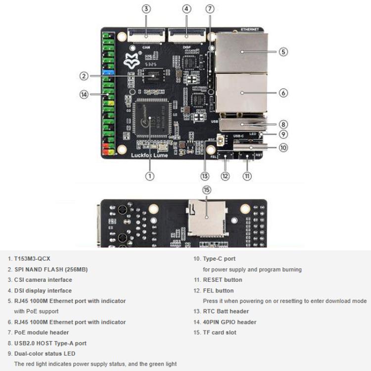 Scheda sviluppo Linux Luckfox Lume Allwinner T153
