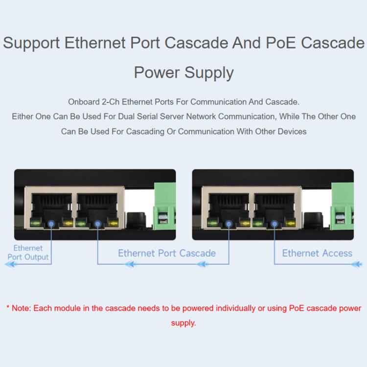 Modulo Ethernet digitale 8 canali ingresso/uscita con PoE