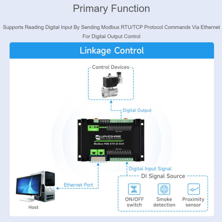 Modulo Ethernet digitale 8 canali ingresso/uscita con PoE