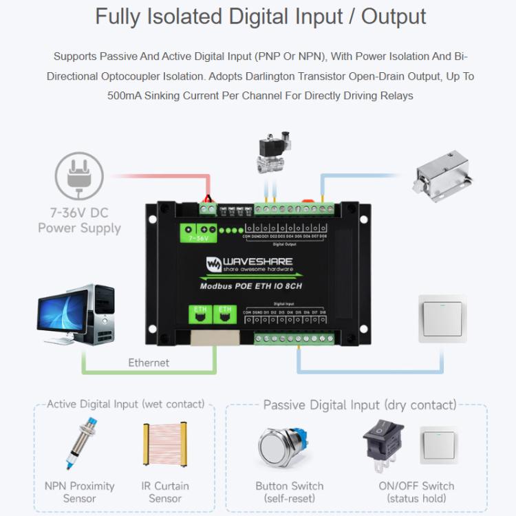 Modulo Ethernet digitale 8 canali ingresso/uscita con PoE